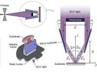 miniaturizacao-sem-fim?-rompido-mais-um-limite-da-microeletronica