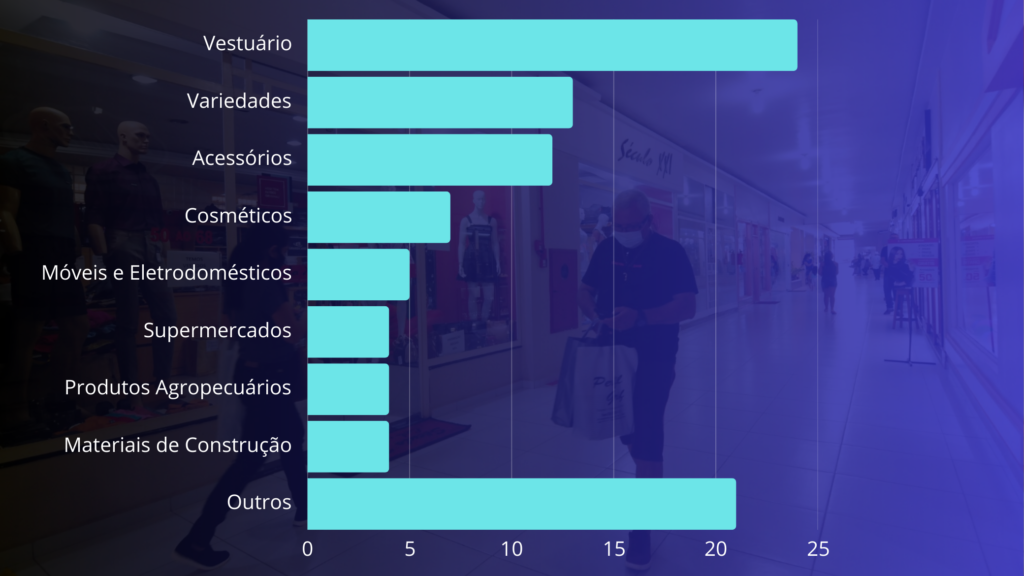 Comércio de Rio Branco inicia 2025 com otimismo cauteloso, aponta pesquisa realizada pela Fecomércio-AC | Cidade AC News – Notícias do Acre