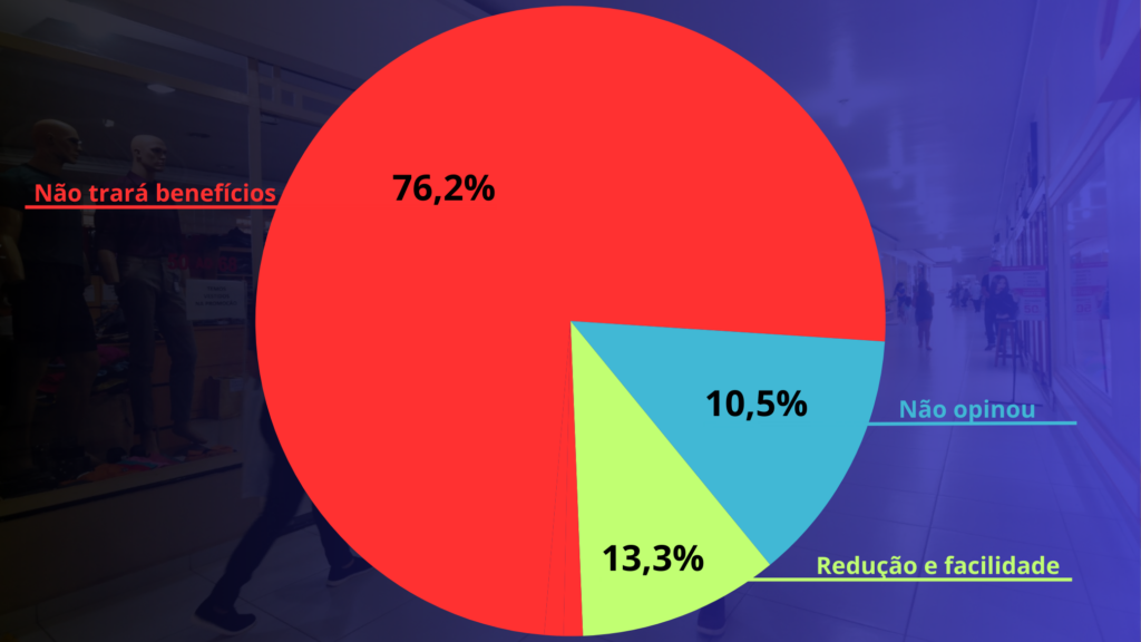 Comércio de Rio Branco inicia 2025 com otimismo cauteloso, aponta pesquisa realizada pela Fecomércio-AC | Cidade AC News – Notícias do Acre