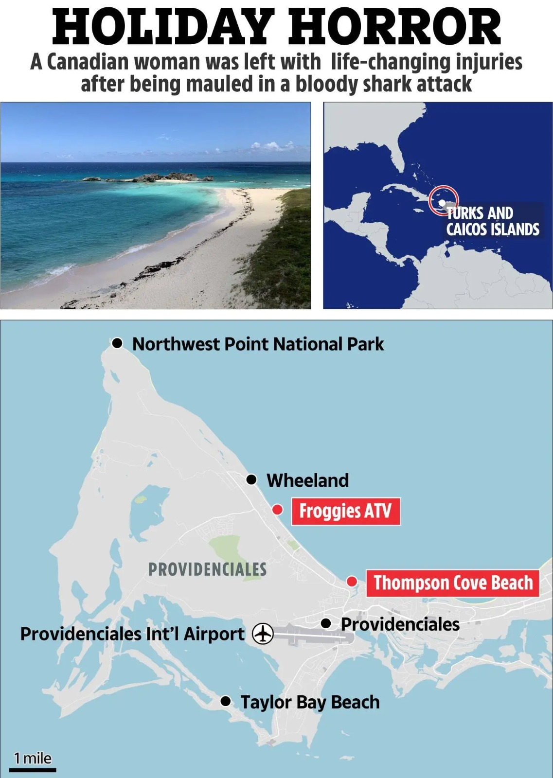 Reprodução/The Sun