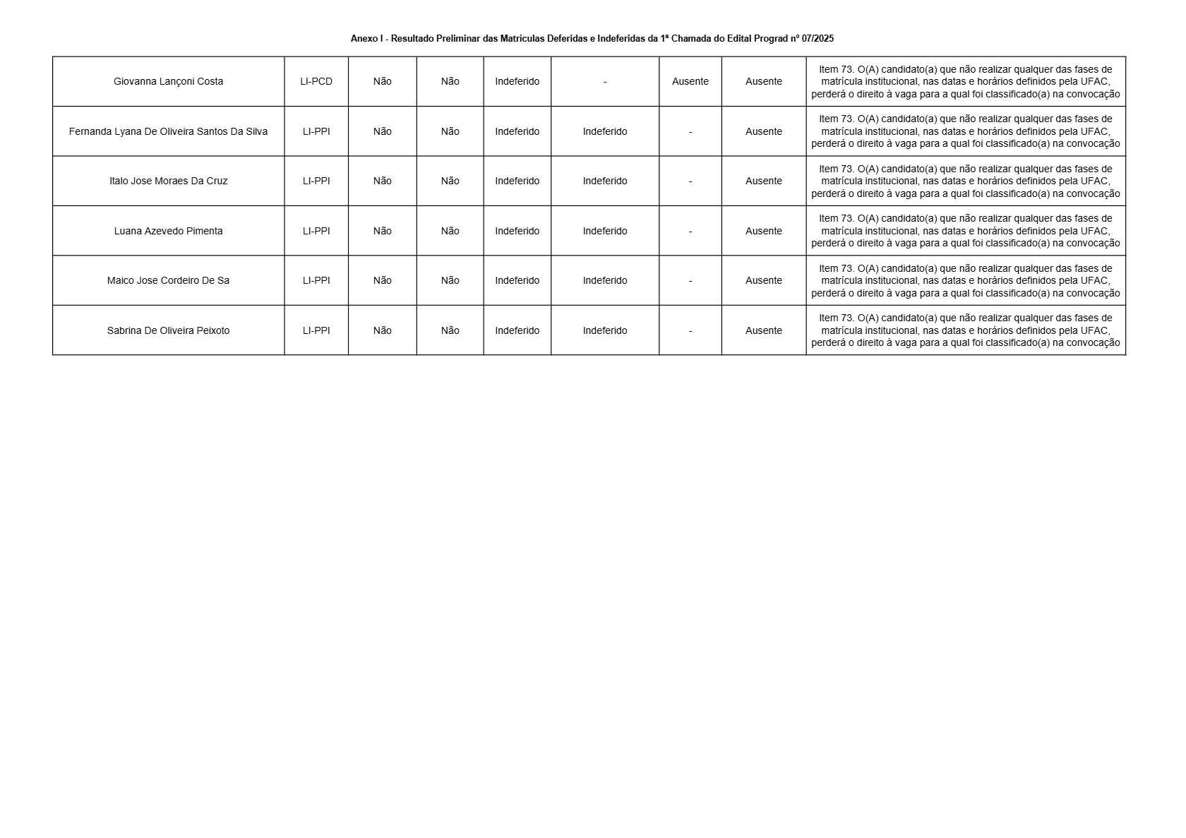 Ufac divulga resultado preliminar das matrículas para medicina – Cidade AC News Ufac divulga resultado preliminar das matrículas para medicina | Cidade AC News – Notícias do Acre
