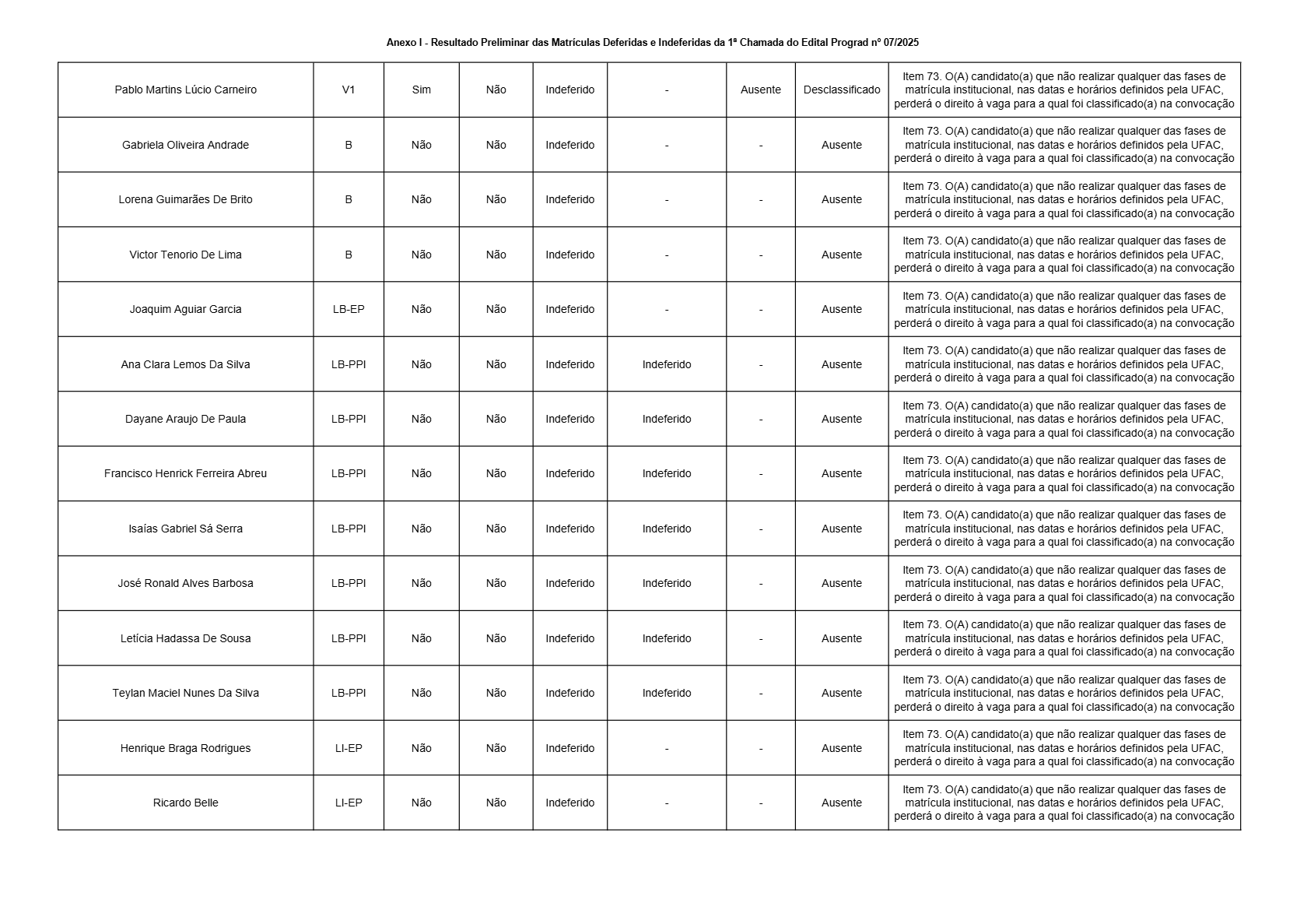 Ufac divulga resultado preliminar das matrículas para medicina – Cidade AC News Ufac divulga resultado preliminar das matrículas para medicina | Cidade AC News – Notícias do Acre