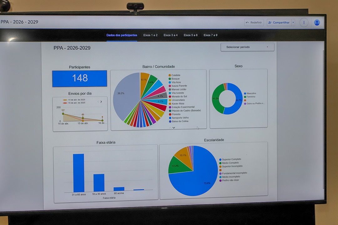 Prefeitura disponibiliza plataforma digital para construção do Plano Plurianual e quer saber anseios da população | Cidade AC News – Notícias do Acre