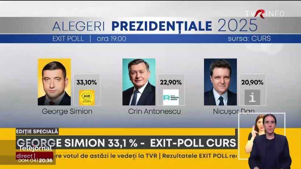 presidenciais-na-romenia.-extrema-direita-vence-na-primeira-volta presidenciais-na-romenia.-extrema-direita-vence-na-primeira-volta