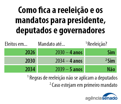 20250423_pec12-2022_presidente_deputados_governadores.jpg 20250423_pec12-2022_presidente_deputados_governadores.jpg