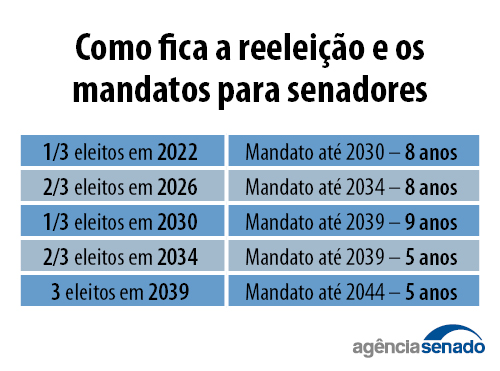 20250423_pec12-2022_senadores.jpg 20250423_pec12-2022_senadores.jpg