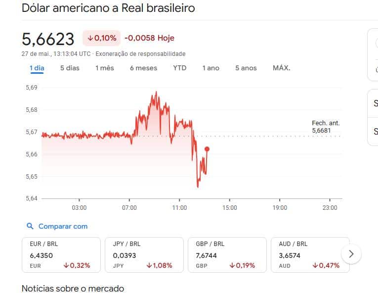 dolar real google 27 de maio