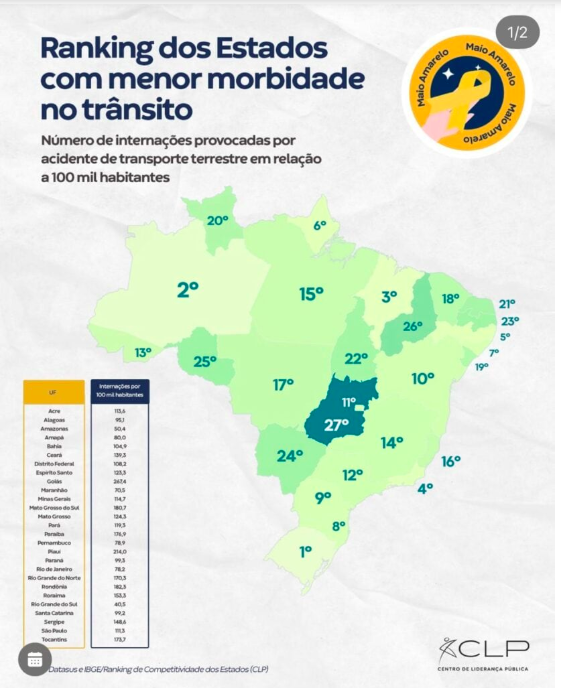 Em relação à morbidade, o Acre fica em posição intermediária no ranking nacional. Foto: Divulgação