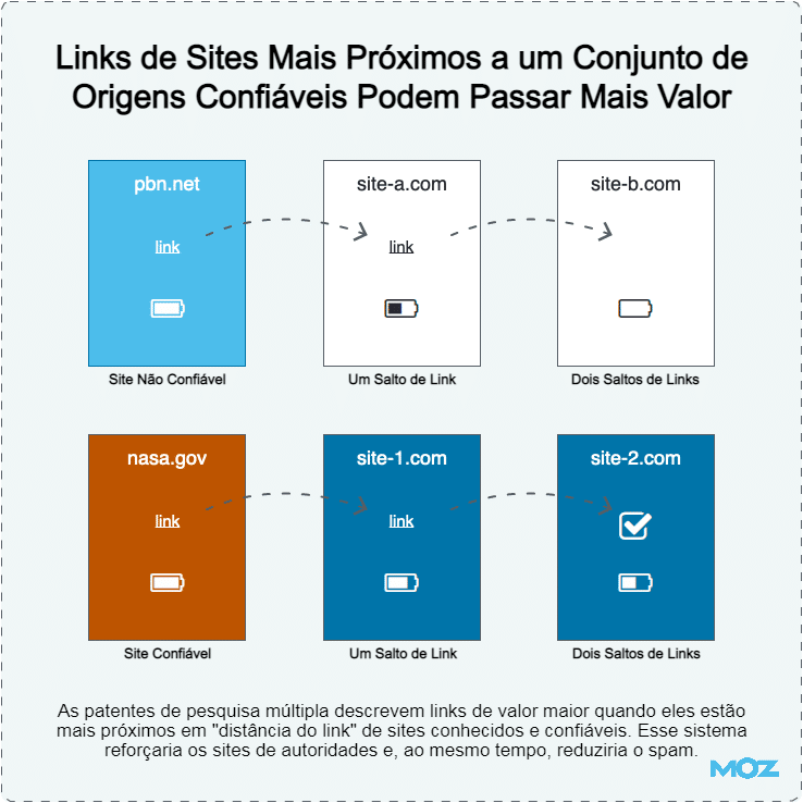 Exemplo-de-estrategia-de-backlinks-para-sites-de-noticias