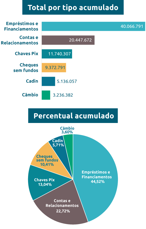 registrato-chega-a-noventa-milhoes-de-relatorios-emitidos