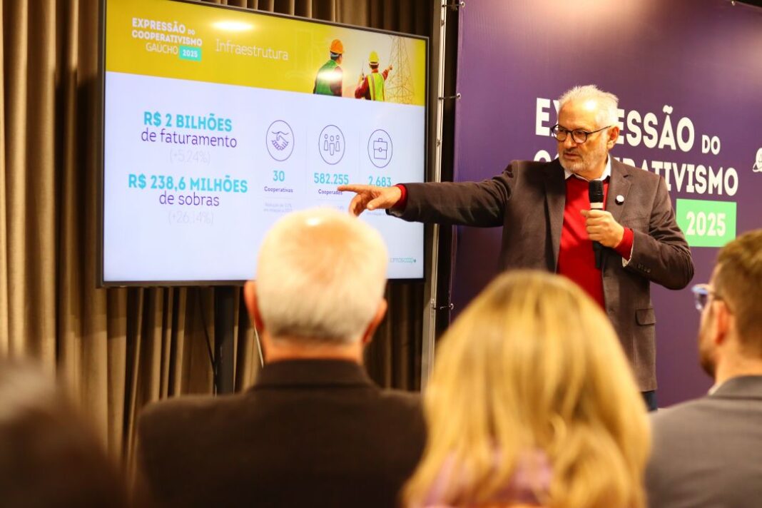 Expressão do Cooperativismo Gaúcho 2025 aponta crescimento de 8,4% no Rio Grande do Sul