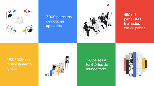 Google News Initiative: renovando nosso compromisso com o futuro do jornalismo | Cidade AC News – Notícias do Acre