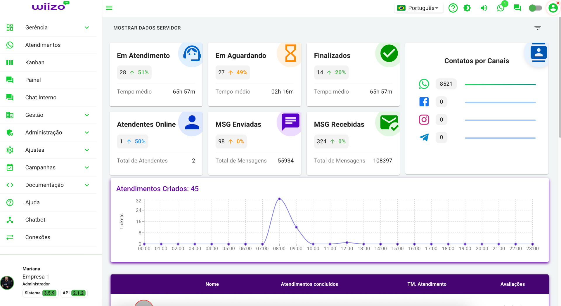 Empresas apoiadas pelo Sebrae projetam R$ 4 milhões em negócios após participarem do Fórum E-commerce | Cidade AC News – Notícias do Acre