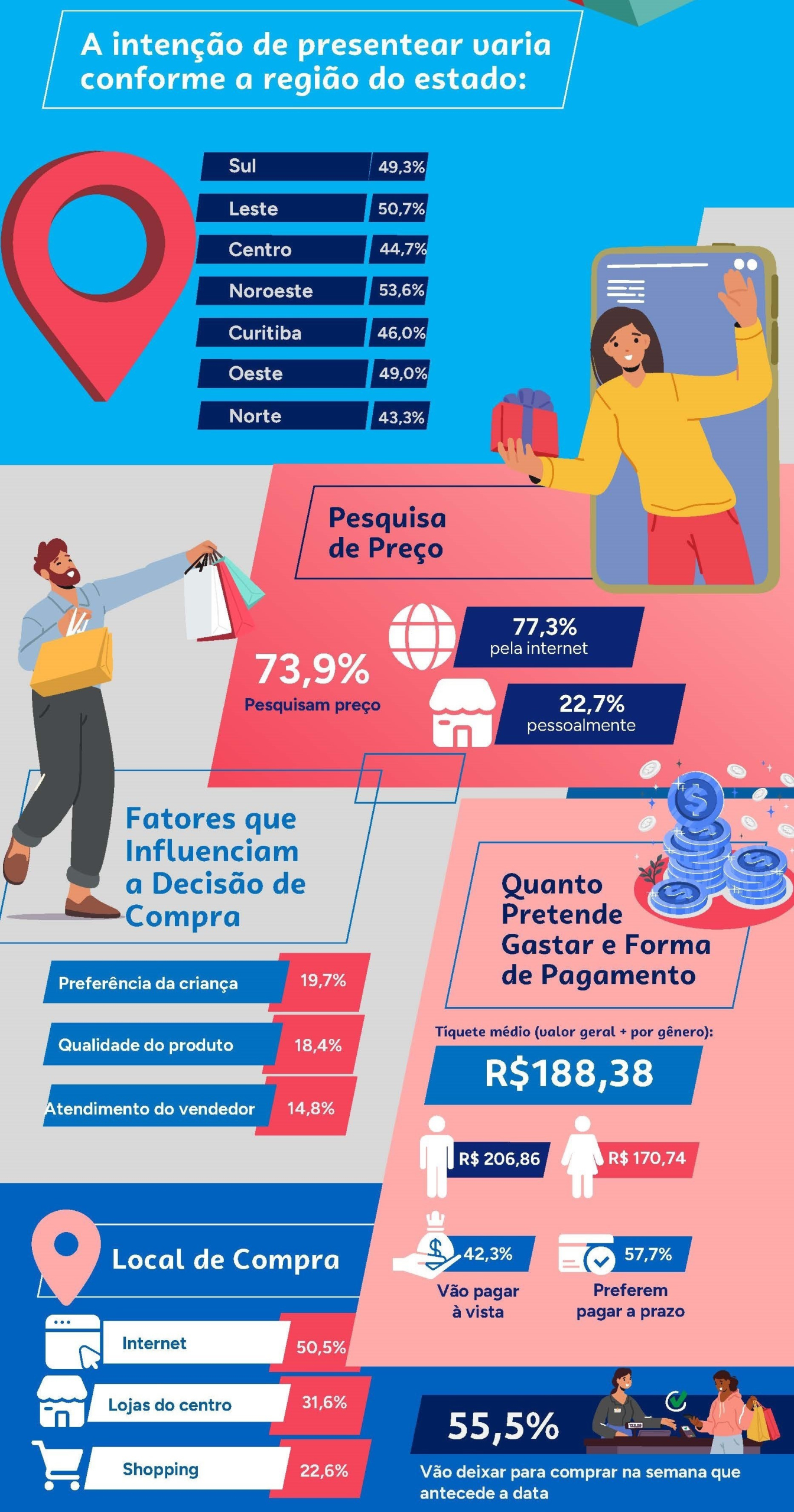 Público infantil dita escolhas no varejo em outubro | Cidade AC News – Notícias do Acre