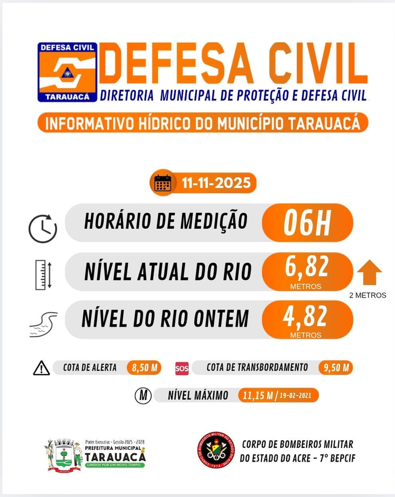prefeitura-de-tarauaca-intensifica-monitoramento-do-rio-tarauaca-com-a-chegada-do-periodo-chuvoso