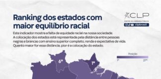acre-ocupa-2a-posicao-nacional-no-ranking-dos-estados-com-maior-equilibrio-racial