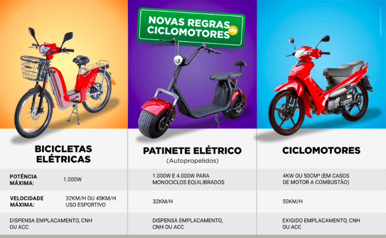 Bikes motorizadas: o barulho que adoece Rio Branco e ninguém enfrenta