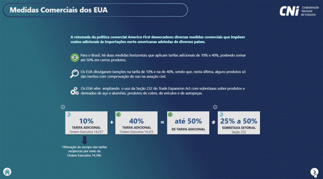 cni-lanca-painel-interativo-sobre-tarifas-dos-eua-apos-ampliacao-de-isencoes
