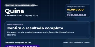 Quina 7114 acumula e prêmio chega a R$ 30 milhões Quina concurso 7114 acumula e prêmio estimado vai a R$ 30 milhões